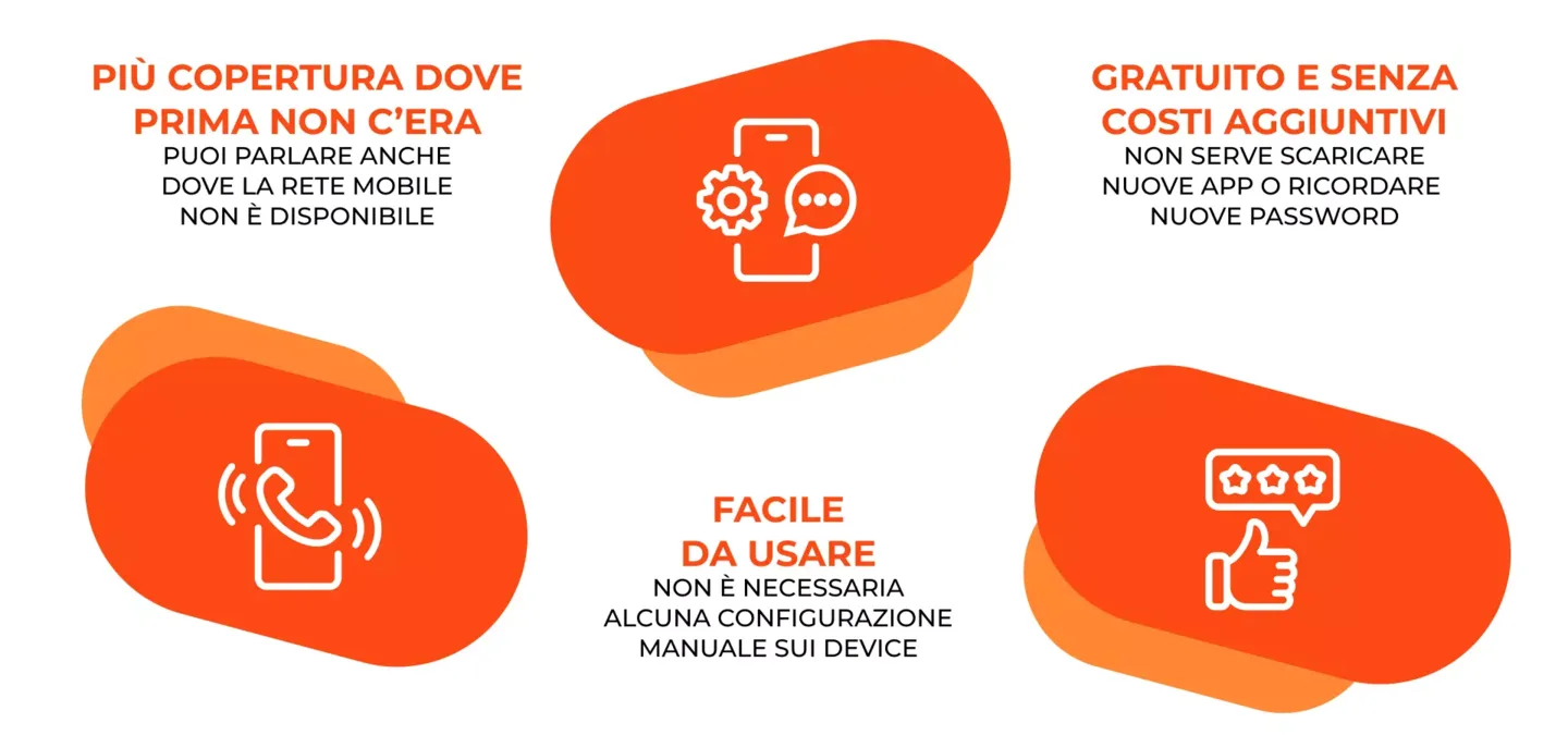 I vantaggi della Promo WindTre